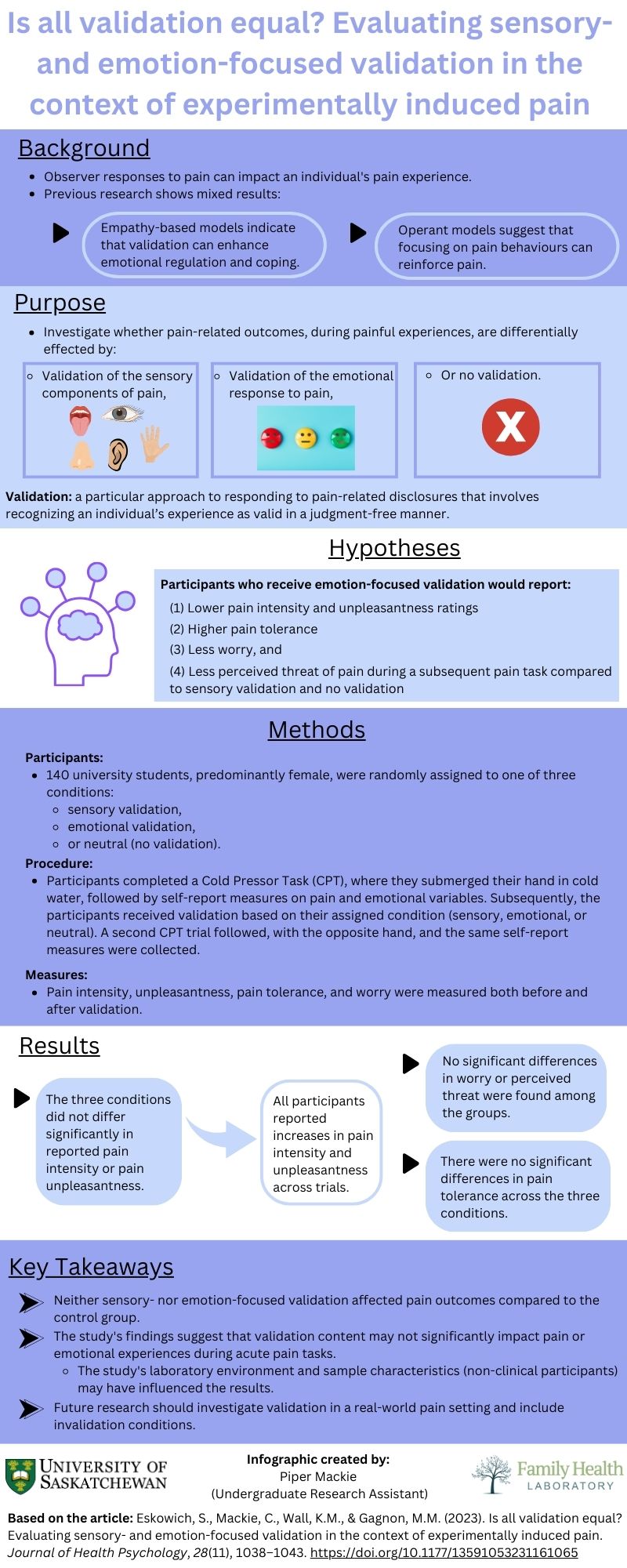 Infographic%20-%20Is%20all%20validation%20equal%20Evaluating%20sensory-%20and%20emotion-focused%20validation%20in%20the%20context%20of%20experimentally%20induced%20pain